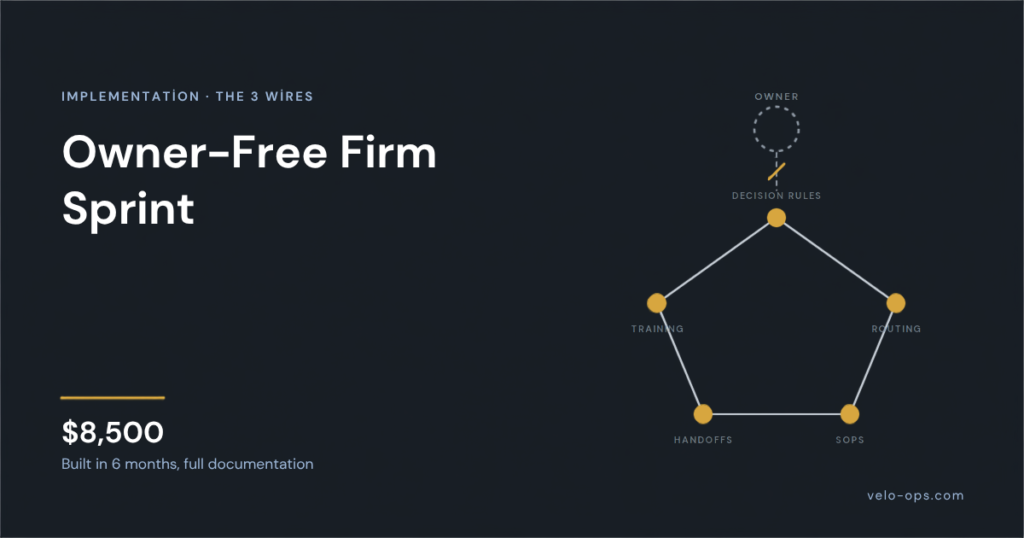 Left-aligned slide showing a bold title 'Owner-Free Firm Sprint' with a circular diagram of a pentagon on the right and $8,500 pricing on the left; includes small labels and URL velo-ops.com.